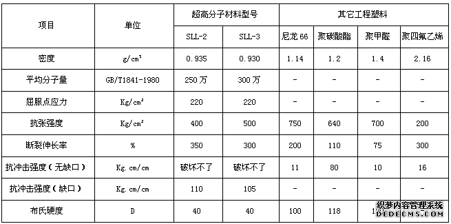 超高分子材料逃生管道